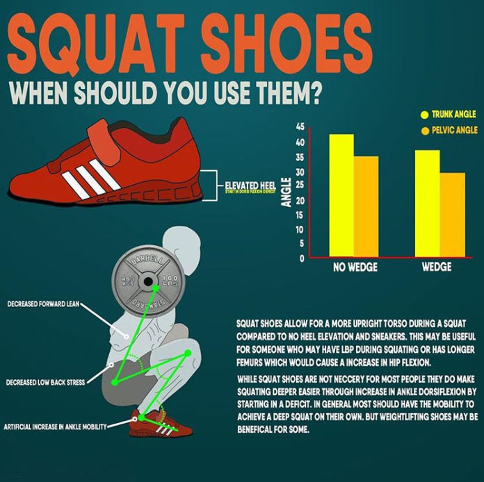 How To Squat Shoes Guide