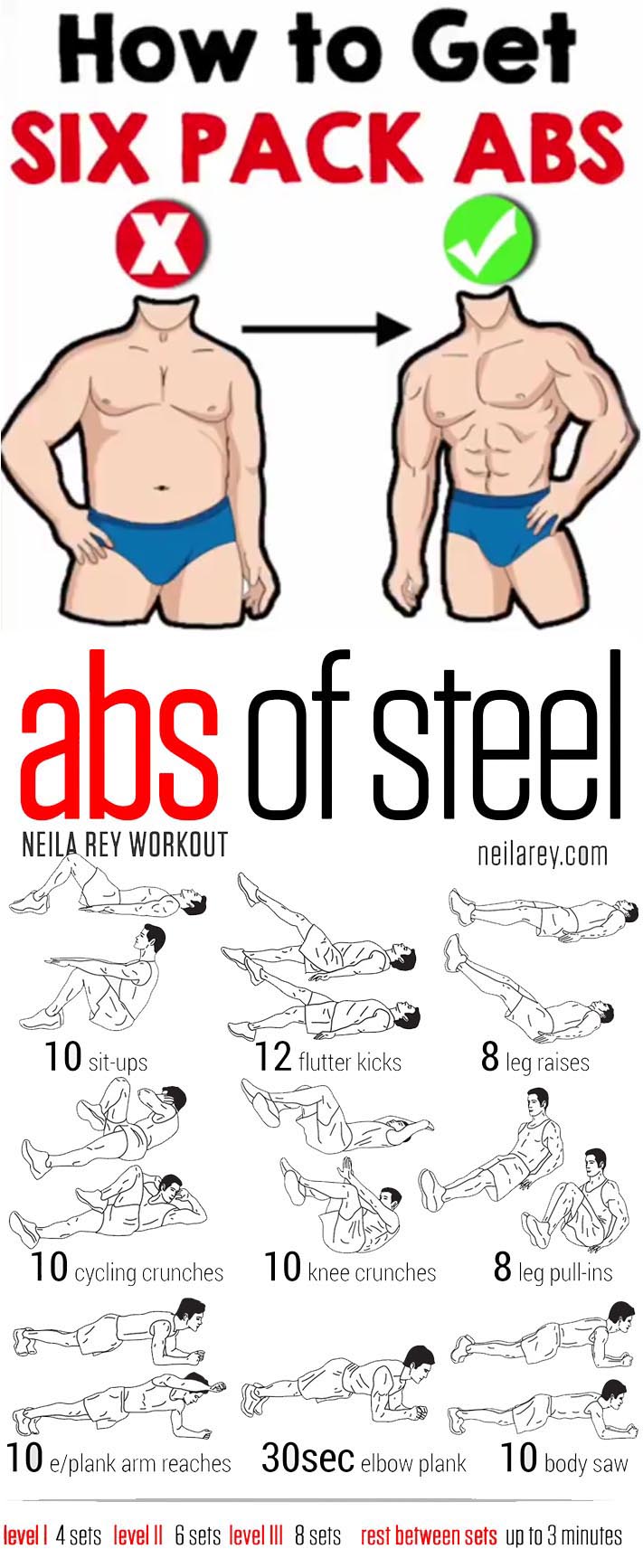 6 Pack ABS Picture Guide