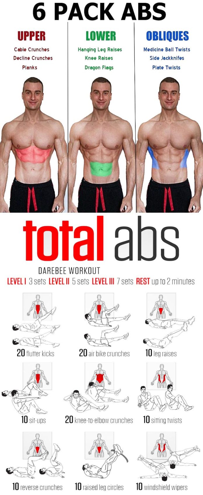 Pack Abs Picture Guide
