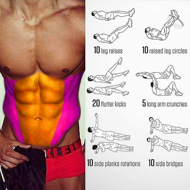 The Minute Six Pack Workout