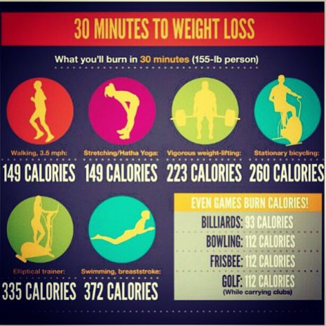 30 Minutes to weight loss