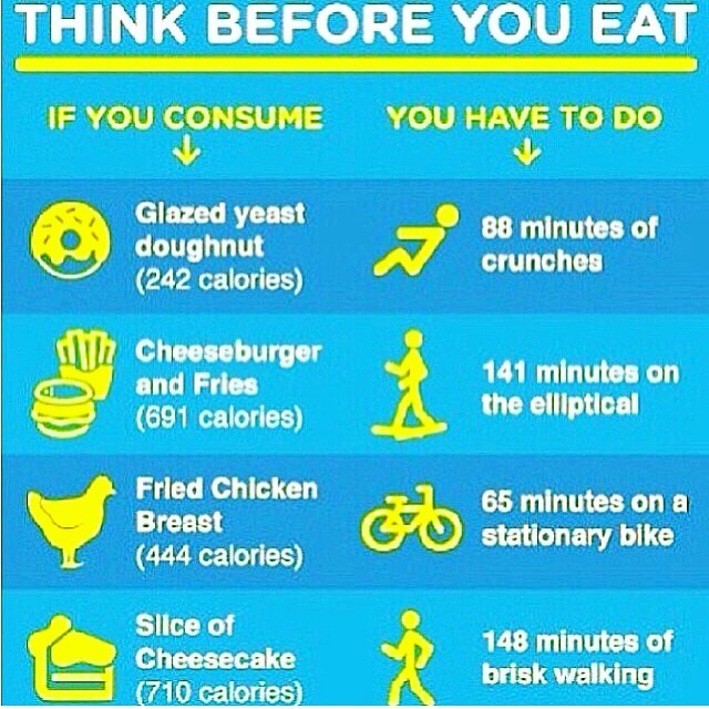 Think before you EAT