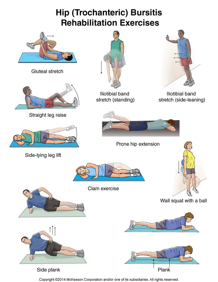 Rehabilitation Exercises