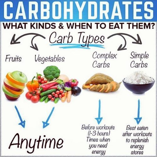 Carbohydrates nutrition