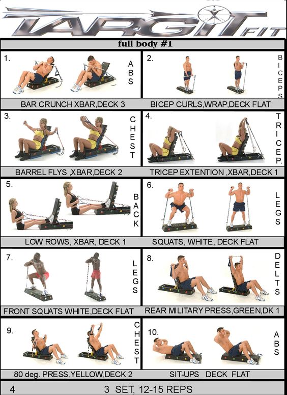 Best exercises for the chest