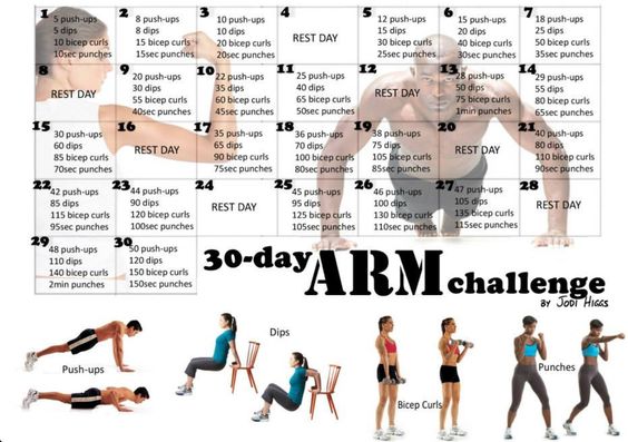 30-day ARM challenge