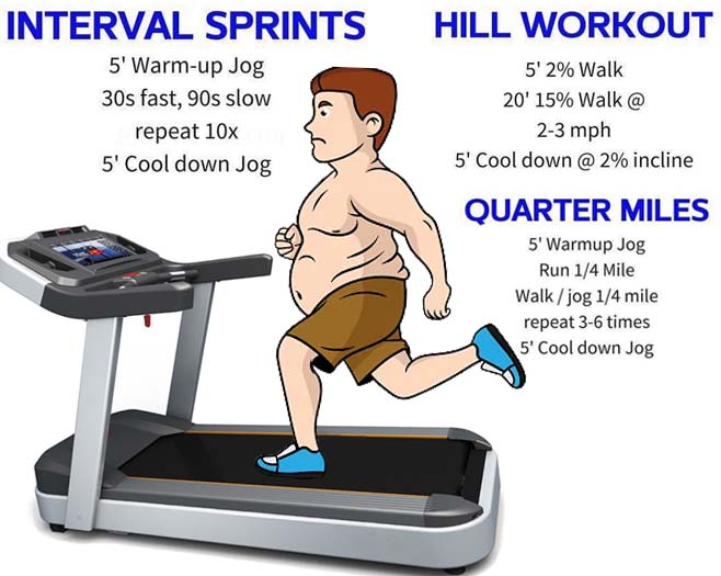  3 Ways Treadmill Exercises