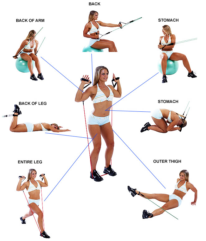 9 Exercises you can do with resistance bands