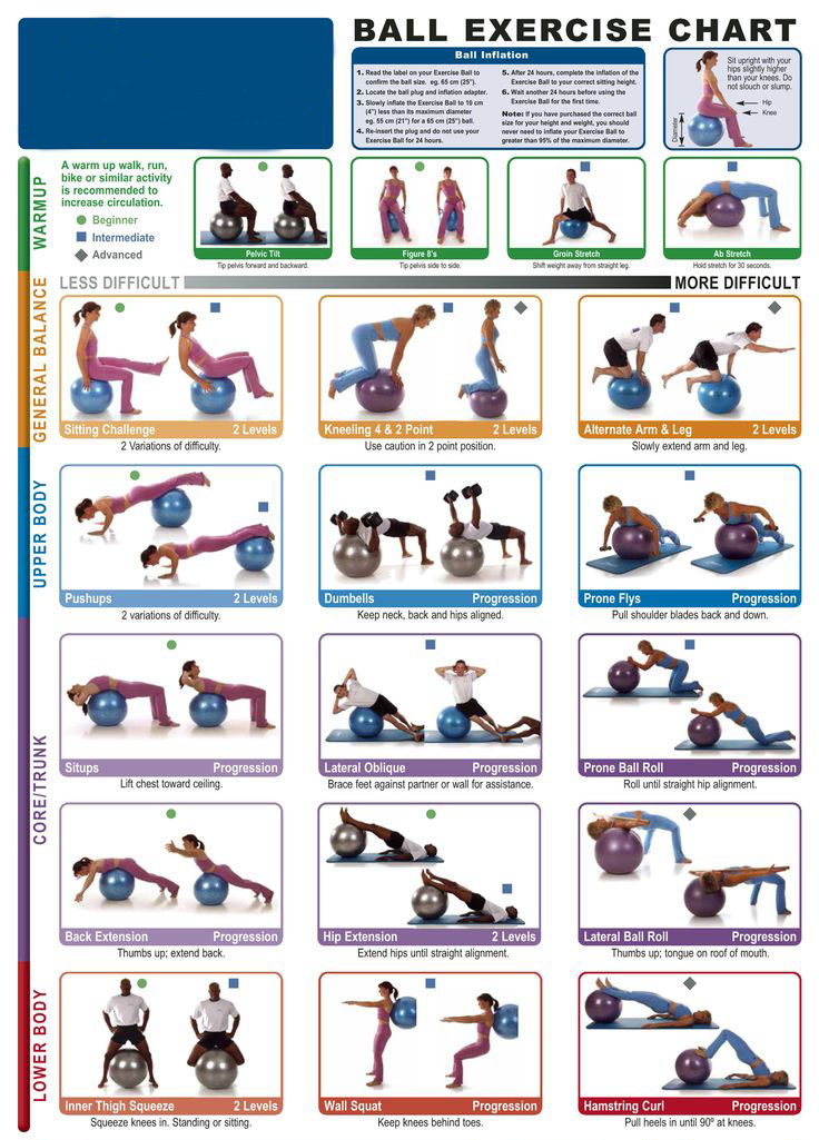 Ball exercises Chart 
