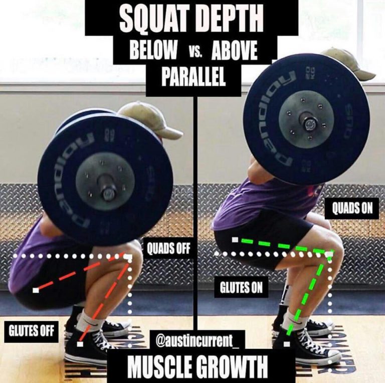 Squat Depth Below vs. Above parallel