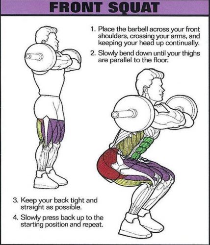 correctness of the front squatting