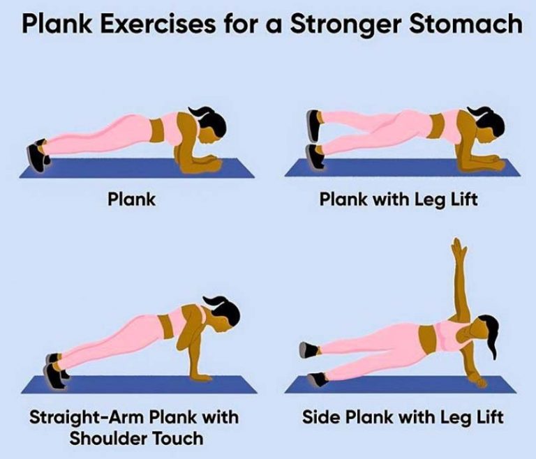 How To Do Correct The Classic Plank Exercises