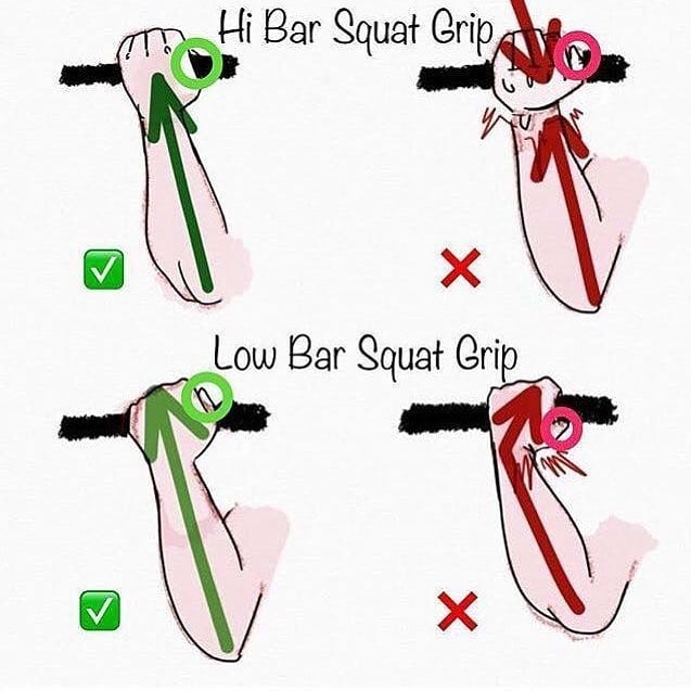 right grip on the bar