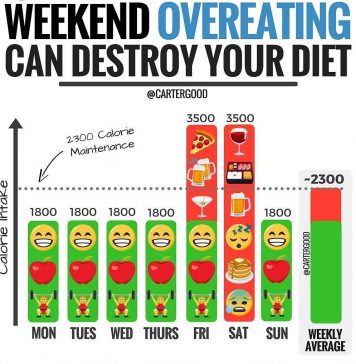 DESTROY YOUR DIET