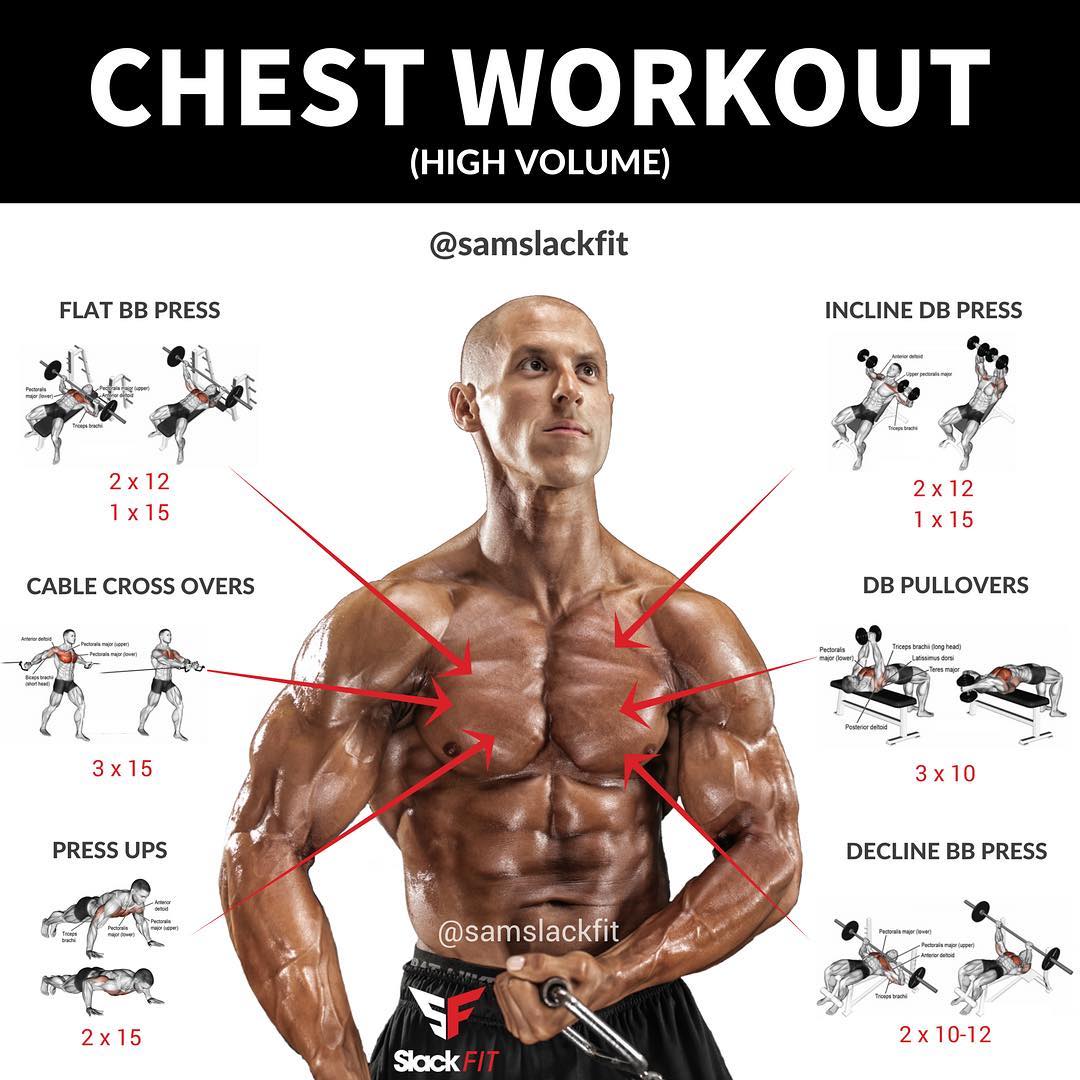 HIGH VOLUME CHEST WORKOUT