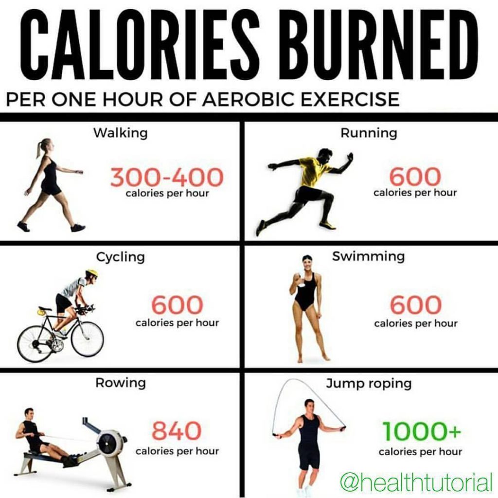 сalories Burnt Per One Hour Of Aerobic Exercise 