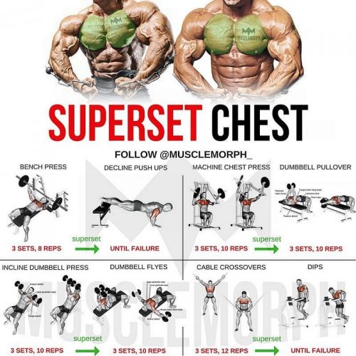 Superset chest | Types of push-ups