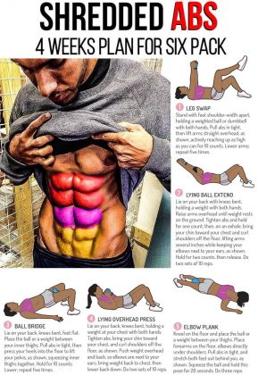 How to Shredded ABS: Routine, Tips