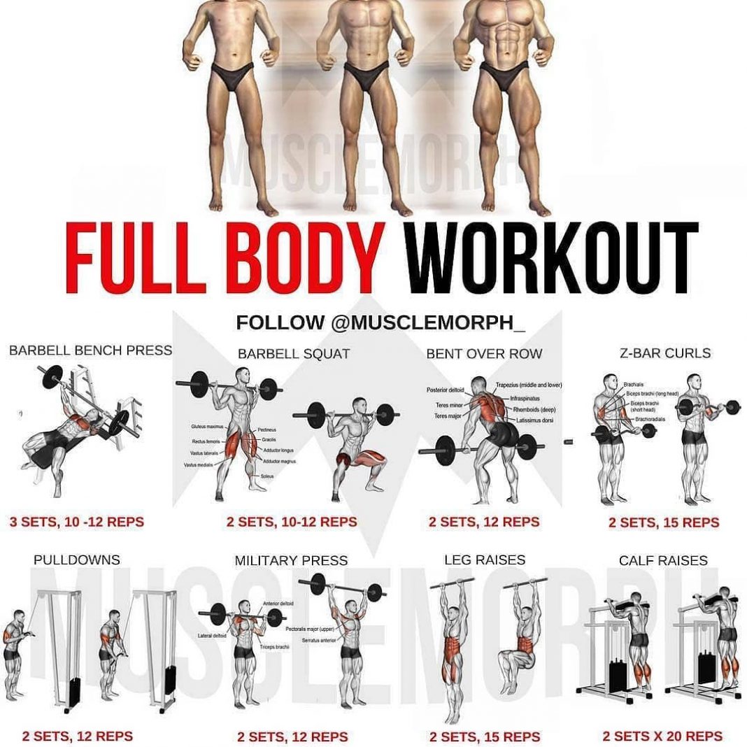 Full body workout | Full-Body Fat-Burning