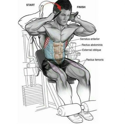 Complex Abs exercises