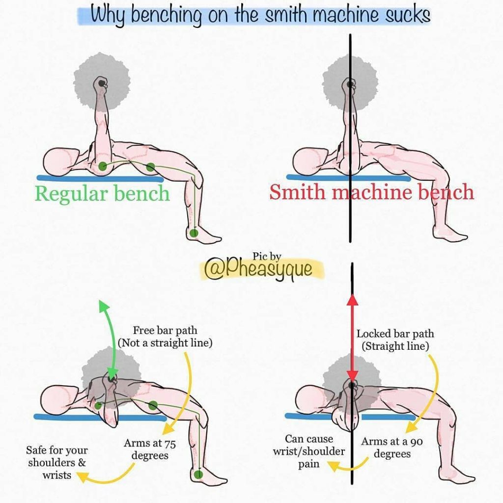How to bench press correctnes chest exercises