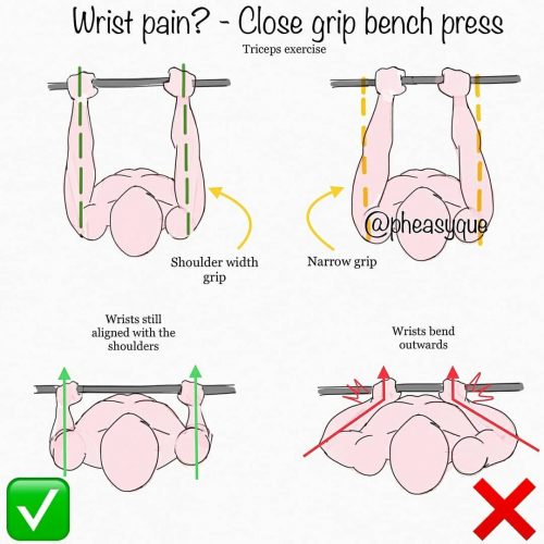 How to bench press | correctnes chest exercises