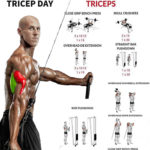 How to Rope Pushdown