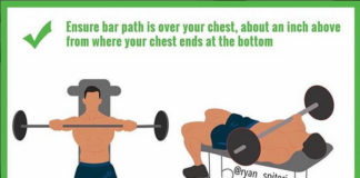 CHEST TIP – BAR PATH | Guide