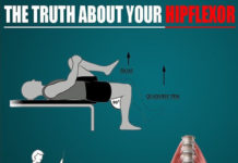 TRUTH ABOUT YOUR HIPFLEXOR TRUTH ABOUT YOUR HIPFLEXOR