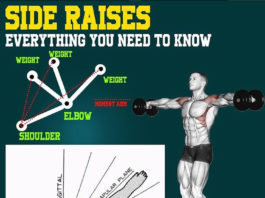 Side raises | Everything You Need to Know & Guide