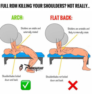 🔥FULL ROM KILLING YOUR SHOULDERS | GUIDE
