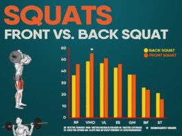 🔥SQUATS FRONT & BACK SQUAT | GUIDE