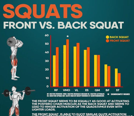 🔥SQUATS FRONT & BACK SQUAT | GUIDE