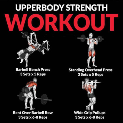 UPPER BODY STRENGTH WORKOUT | Guide