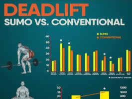 🔥DEADLIFT SUMO & CONVENTIONAL | GUIDE