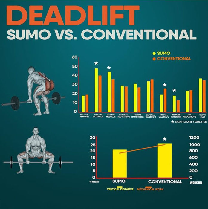 DEADLIFT SUMO & CONVENTIONAL GUIDE