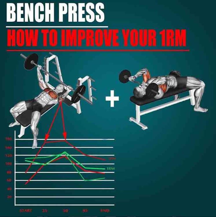 IMPROVE YOUR MAX BENCH PRESS GUIDE