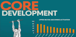 📌CORE DEVELOPMENT | GUIDE