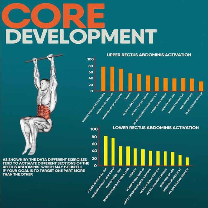 CORE DEVELOPMENT GUIDE