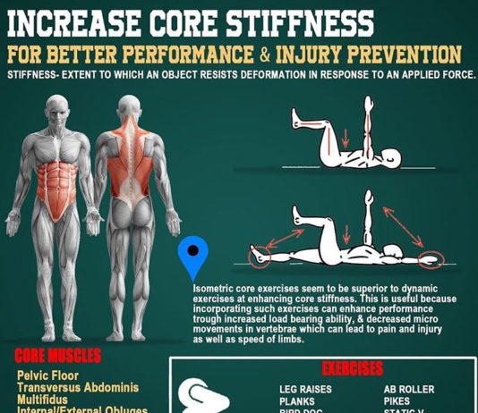 🔥INCREASE CORE STIFFNESS