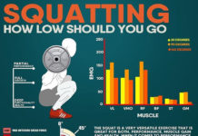 🔥SQUATTING HOW LOW SHOULD YOU GO