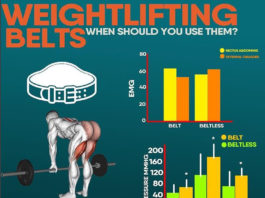 🔥WEIGHTLIFTING BELTS | GUIDE