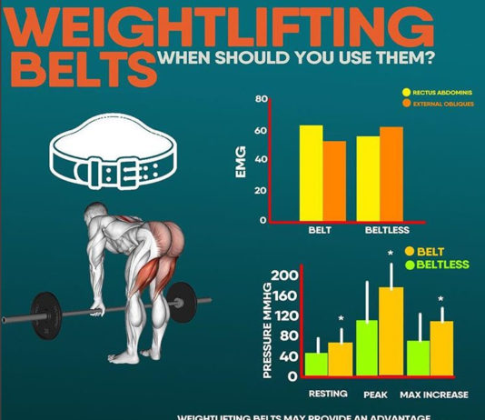 🔥WEIGHTLIFTING BELTS | GUIDE