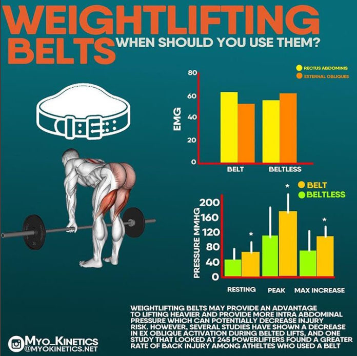 WEIGHTLIFTING BELTS GUIDE