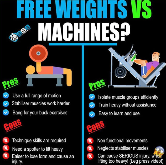 Free Weights & Machines Choise