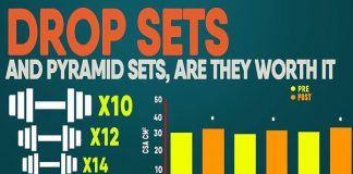 How to How to Drop Set & Pyramid Sets