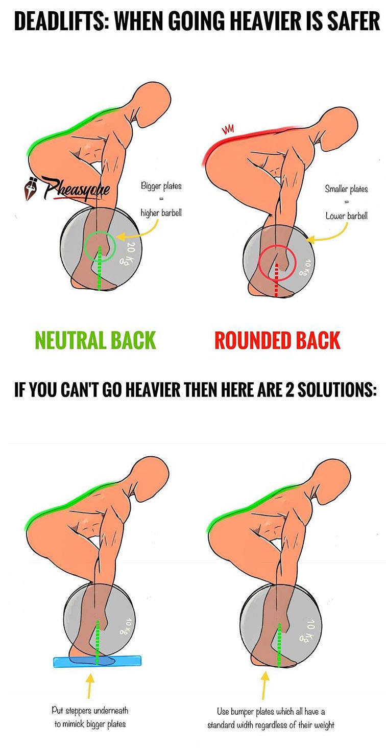 HOW TO DEADLIFTS