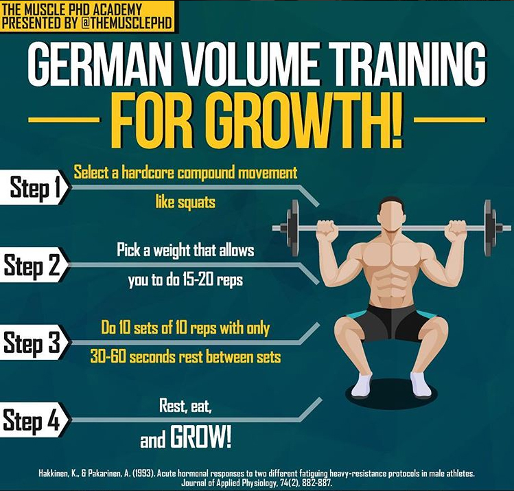 German volume training