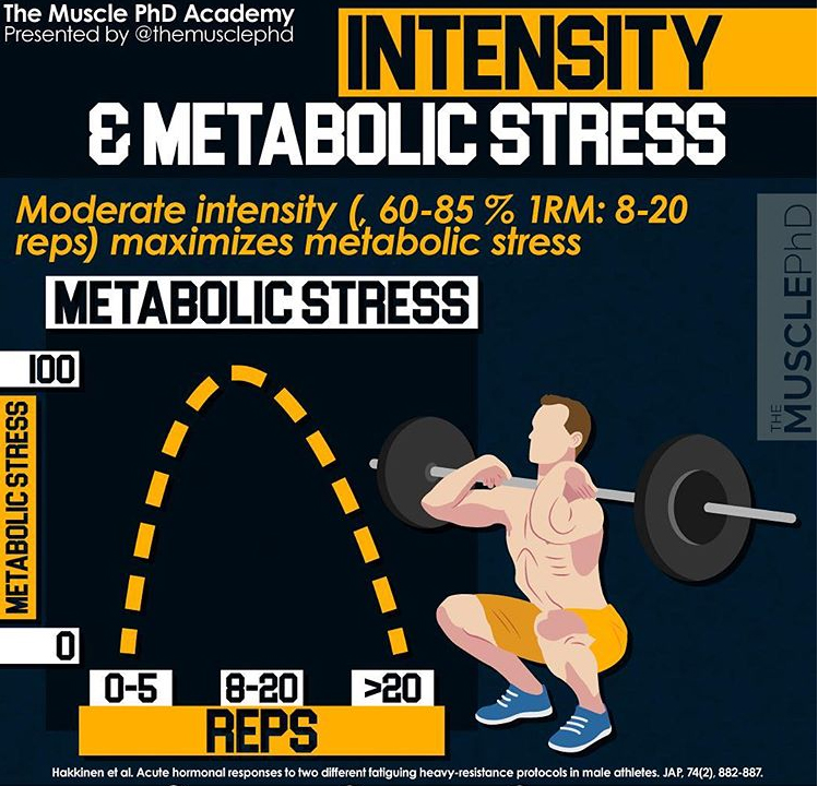 Metabolic stress