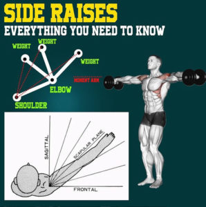 How to Do Dumbbell Lateral Side Raises Routine, Tips, Benefits